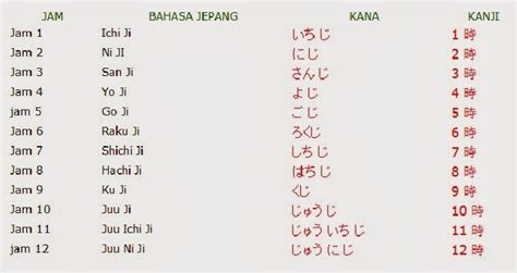 Pembacaan kanji