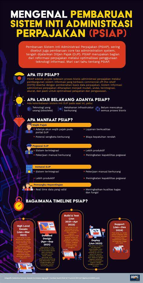 Pembaruan Sistem