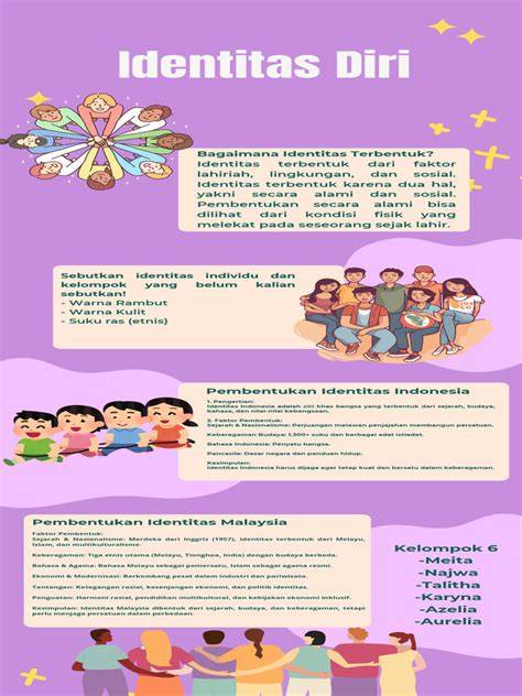 Pembentukan Identitas Diri