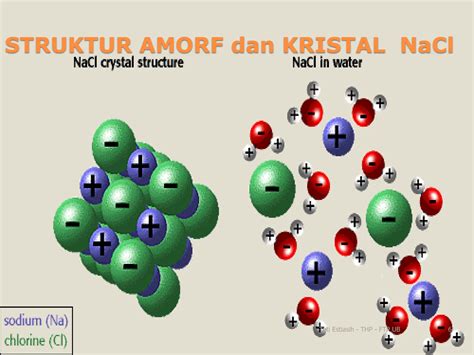 Bagaimana Kristal Terbentuk