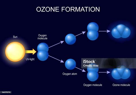 Pembentukan Ozon