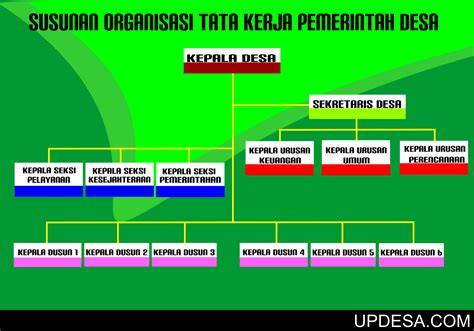 Pemerintah Desa
