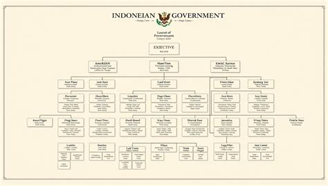 Pemerintahan Indonesia