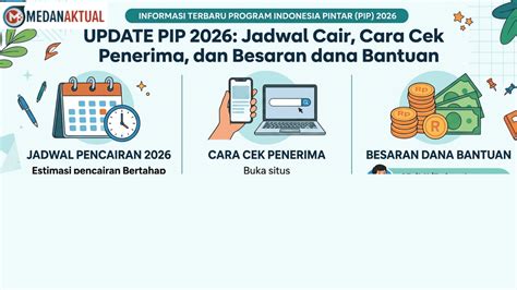 Pencairan Dana PIP