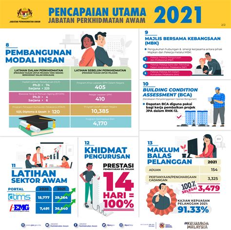 Pencapaian
