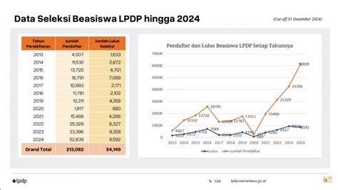 Pendaftar LPDP