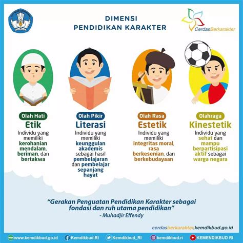 Pendidikan Karakter