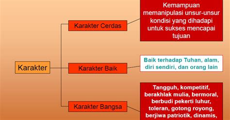 Ilustrasi Pendidikan Karakter