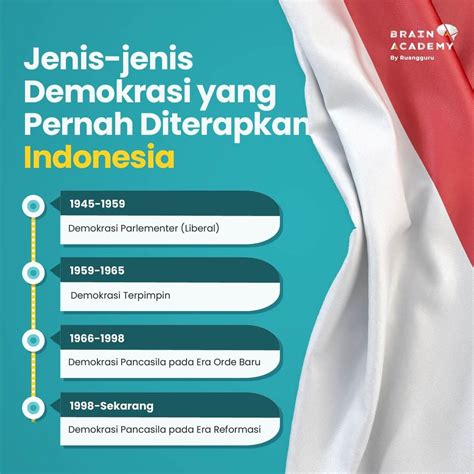 Pendidikan Kewarganegaraan: Sejarah Nasional dan Perkembangan Demokrasi di Indonesia