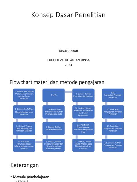 Penelitian Dasar