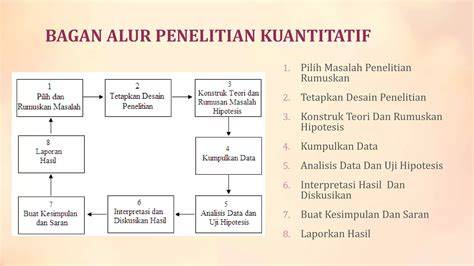 Penelitian Kuantitatif