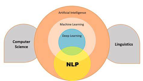 Penerapan NLP