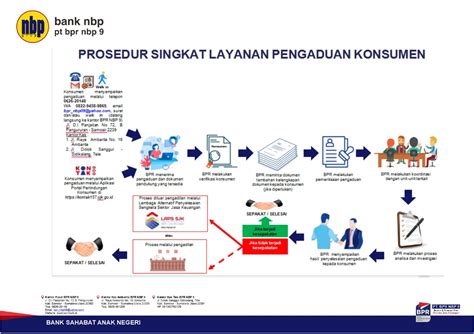 Pengaduan Konsumen