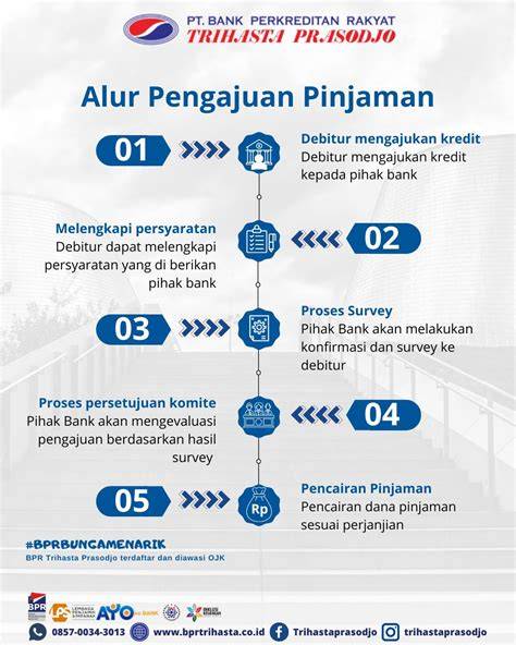 Pengajuan Pinjaman Bank