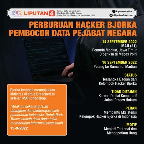 Pengakuan Hacker