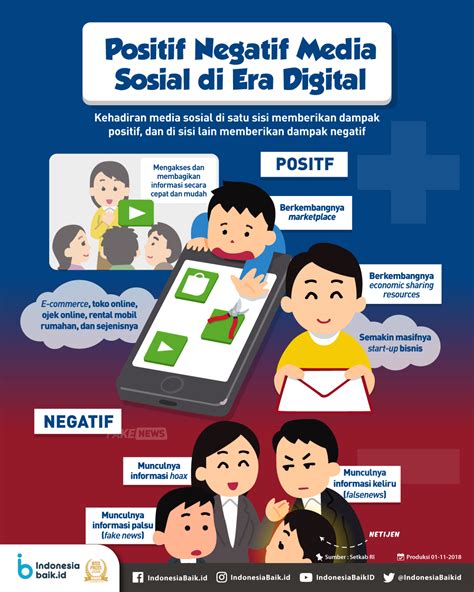 Pengaruh Media Sosial dan Teknologi
