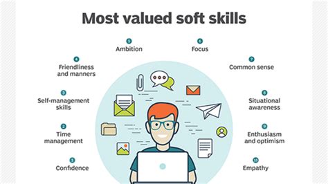 Pengembangan Keterampilan (Skill Development)
