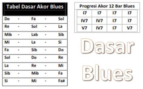 Pengertian Dasar Rhythm