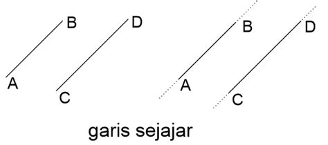 Pengertian Garis Lurus