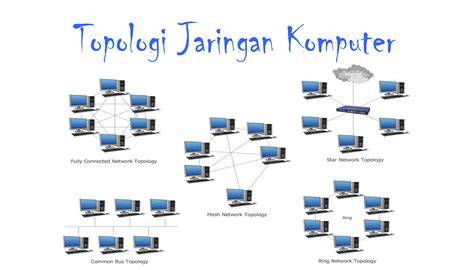 Pengertian Jaringan