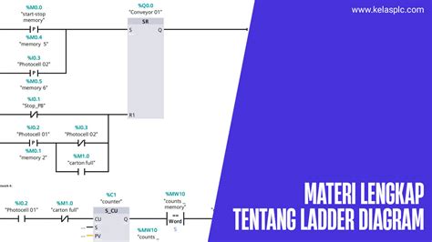 Pengertian Ladder Diagram PLC