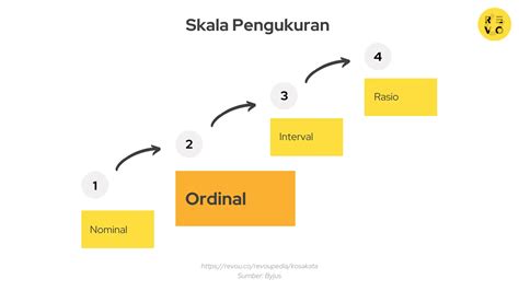 Pengertian Skala Ordinal