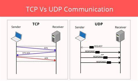 Pengertian UDP