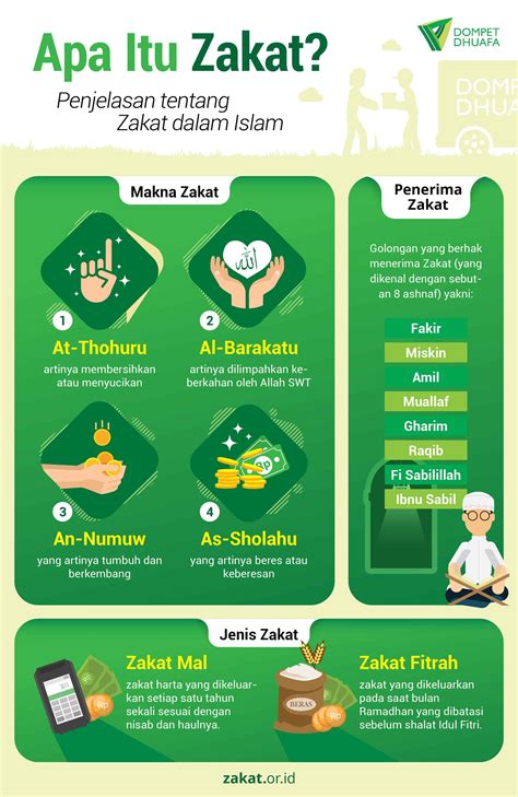 Pengertian Zakat: Lebih dari Sekadar Kewajiban Agama
