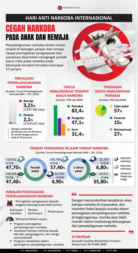 Penggunaan A6 dalam kalangan Remaja Indonesia