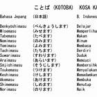 Penggunaan Bahasa Jepang yang Baik dan Benar