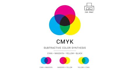 Penggunaan CMYK