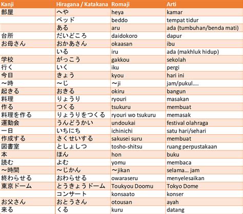 Penggunaan Partikel De dan Ni dalam Bahasa Jepang