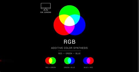 Penggunaan RGB