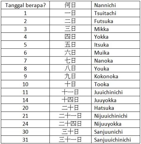 Penggunaan Tahun dalam Bahasa Jepang