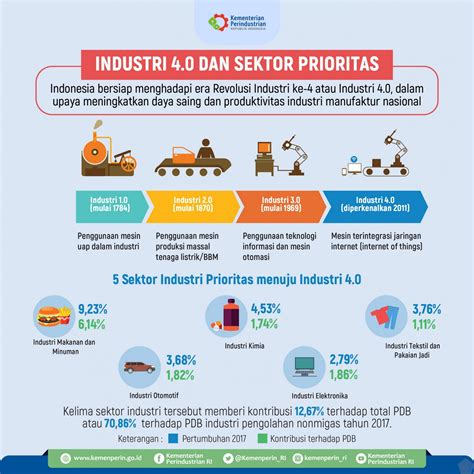 Penggunaan Virtex dalam Industri di Indonesia