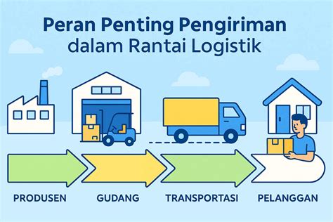 Pengiriman
