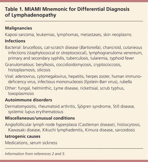 Pengobatan Lymphadenopathy: Tergantung Penyebab Utama