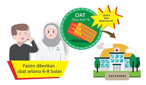 Pengobatan TBC