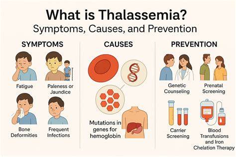Pilihan Pengobatan Thalasemia