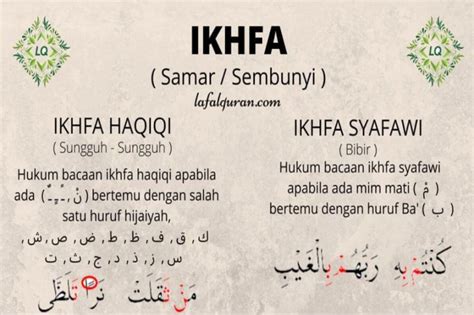 Pengucapan Ikhfa Syafawi