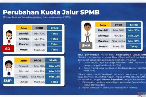 Pengumuman SPMB PPDB Jateng 2025