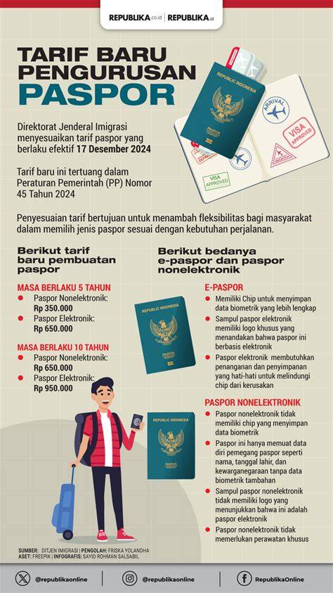Pengurusan Paspor