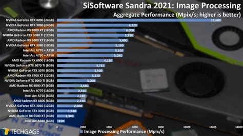 Peningkatan Spesifikasi Visual dan Performa GPU