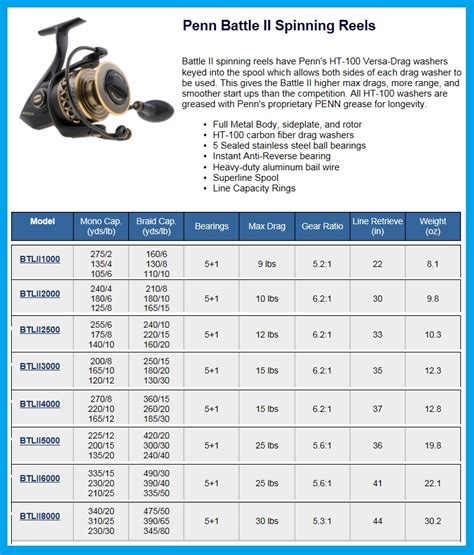 Penn Spinning Reel Cover Size Chart