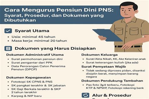 Pensiun PNS
