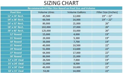 Pentair Pool Filter Size Chart
