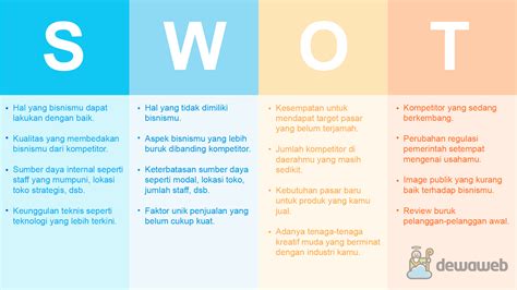 Pentingnya Analisis SWOT