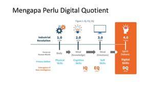 Pentingnya Digital Quotient