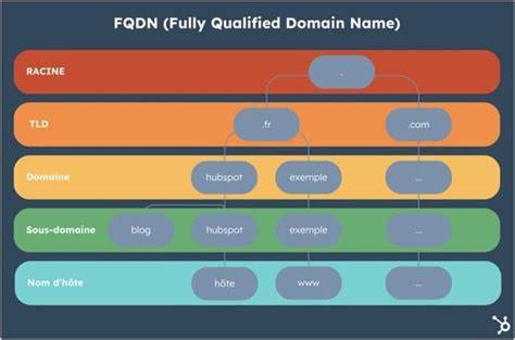 Pentingnya FQDN