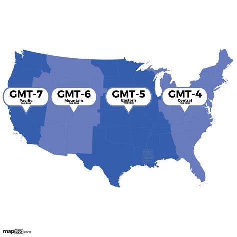 Pentingnya GMT